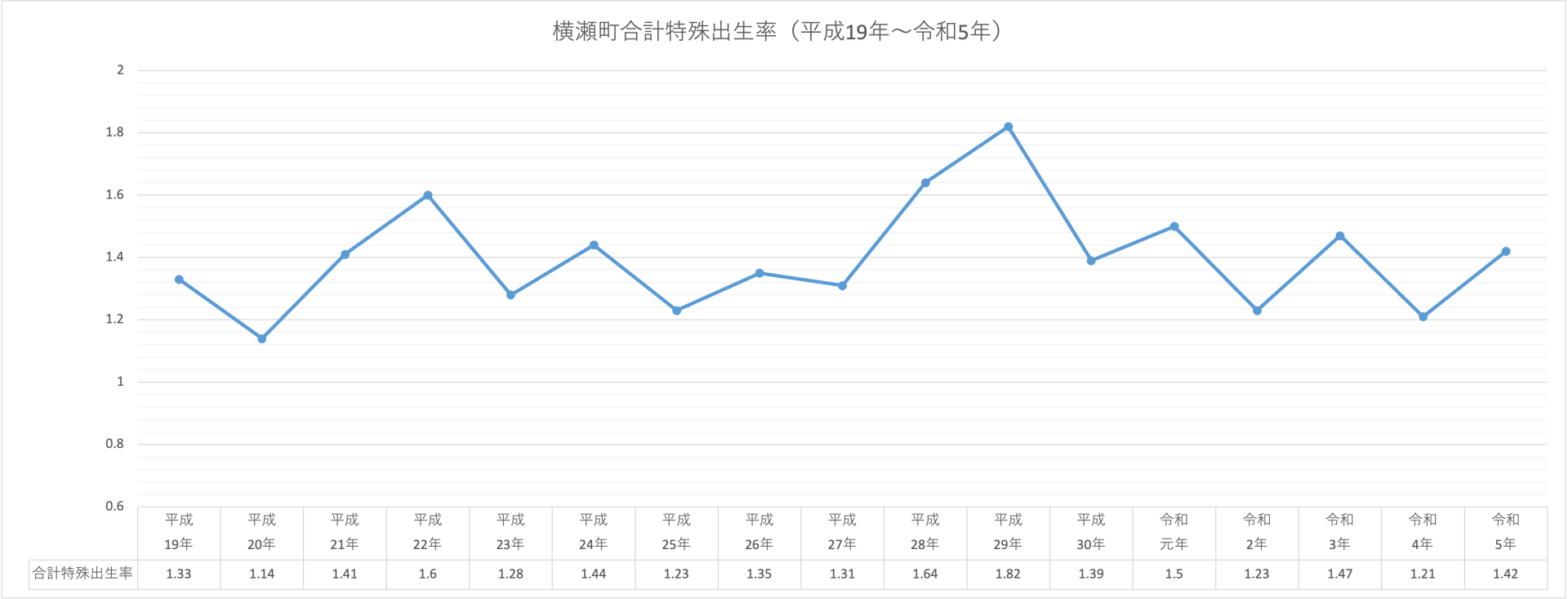 ②合計特殊出生率